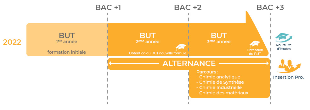 BUT-Chimie_2 Les BUT Chimie chez AFi24