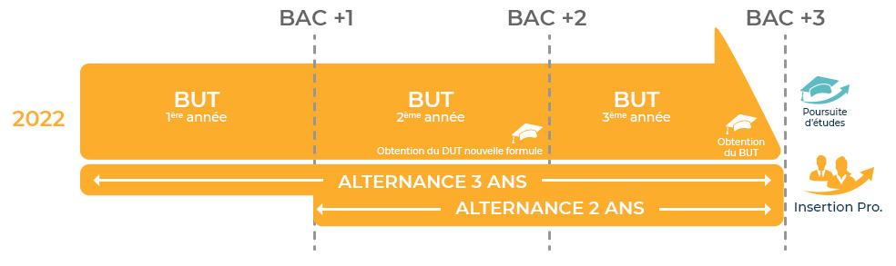 BUT-Science-et-génie-des-matériaux_2 Les BUT Science et Génie des Matériaux chez AFi24