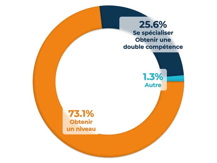 Taux de ruptures globales 2021 - 2022